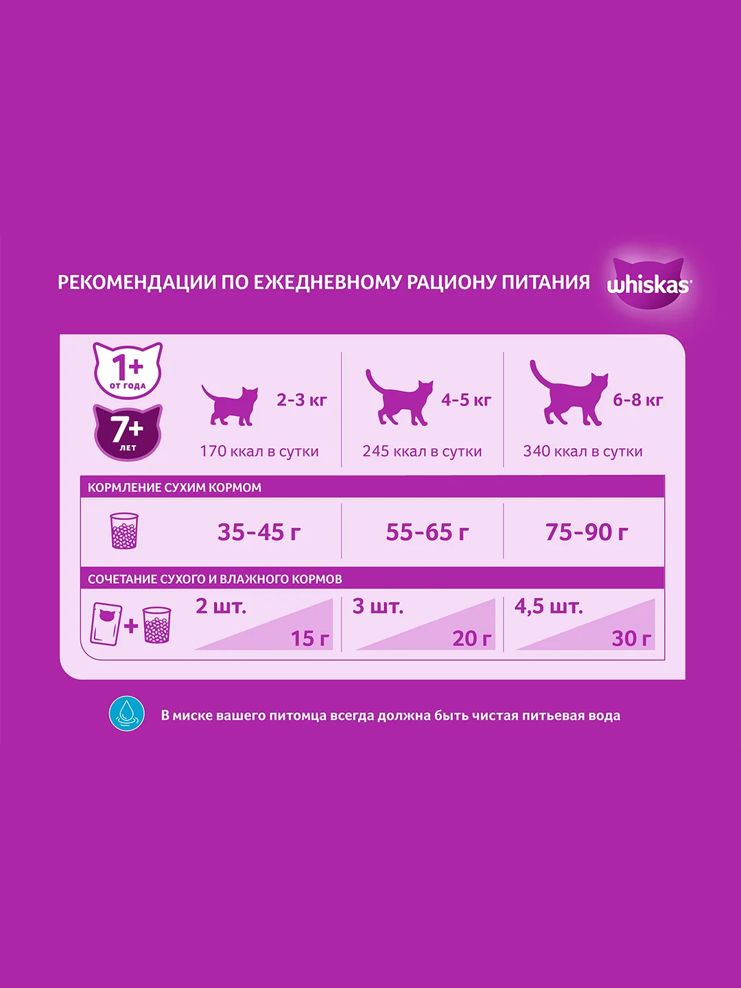 Сухой корм WHISKAS® для взрослых кошек «Подушечки с нежным паштетом. Обед с лососем», 5кг