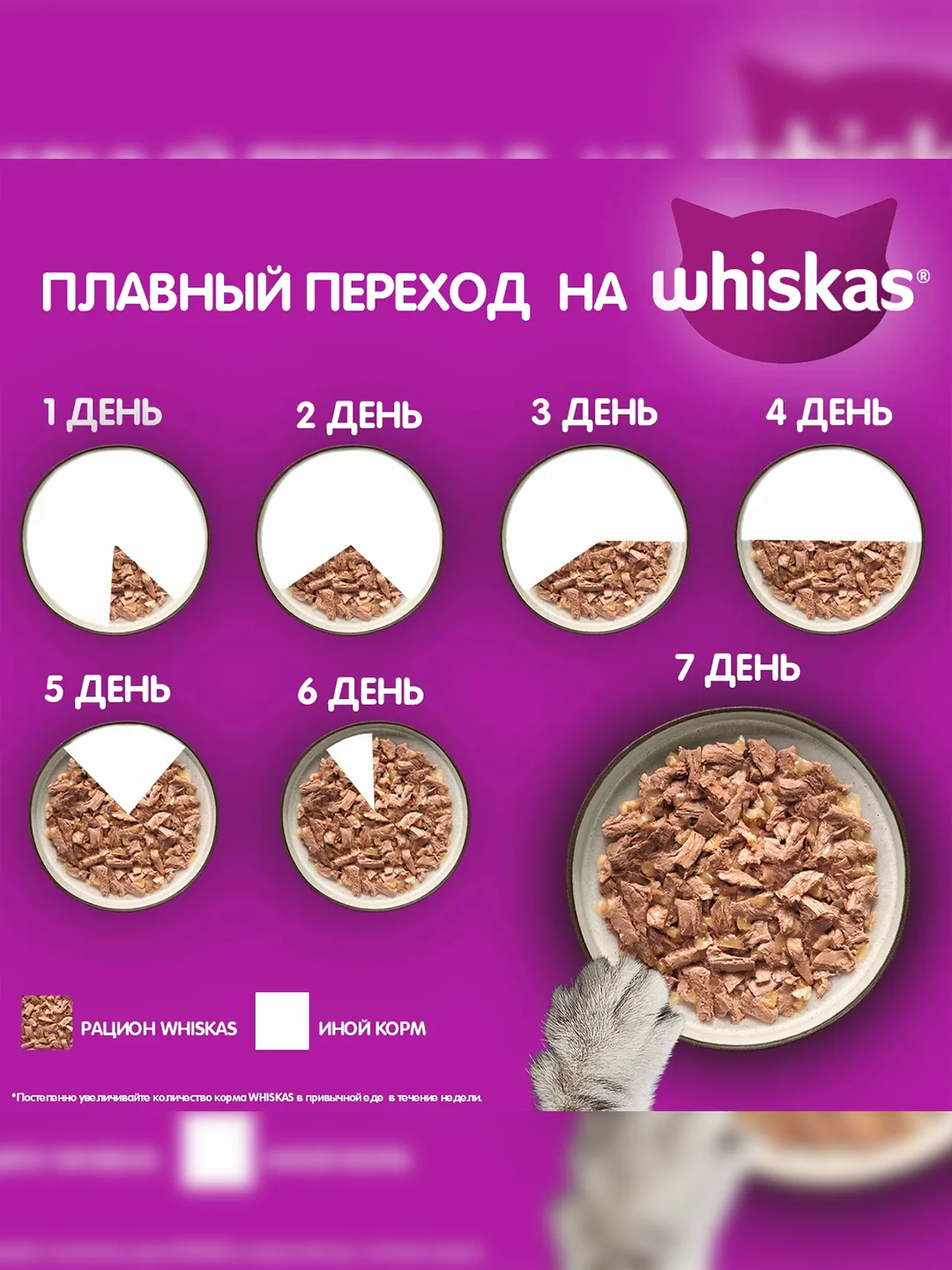 Влажный корм WHISKAS® для кошек, желе с говядиной и ягненком, 28 шт по 75г