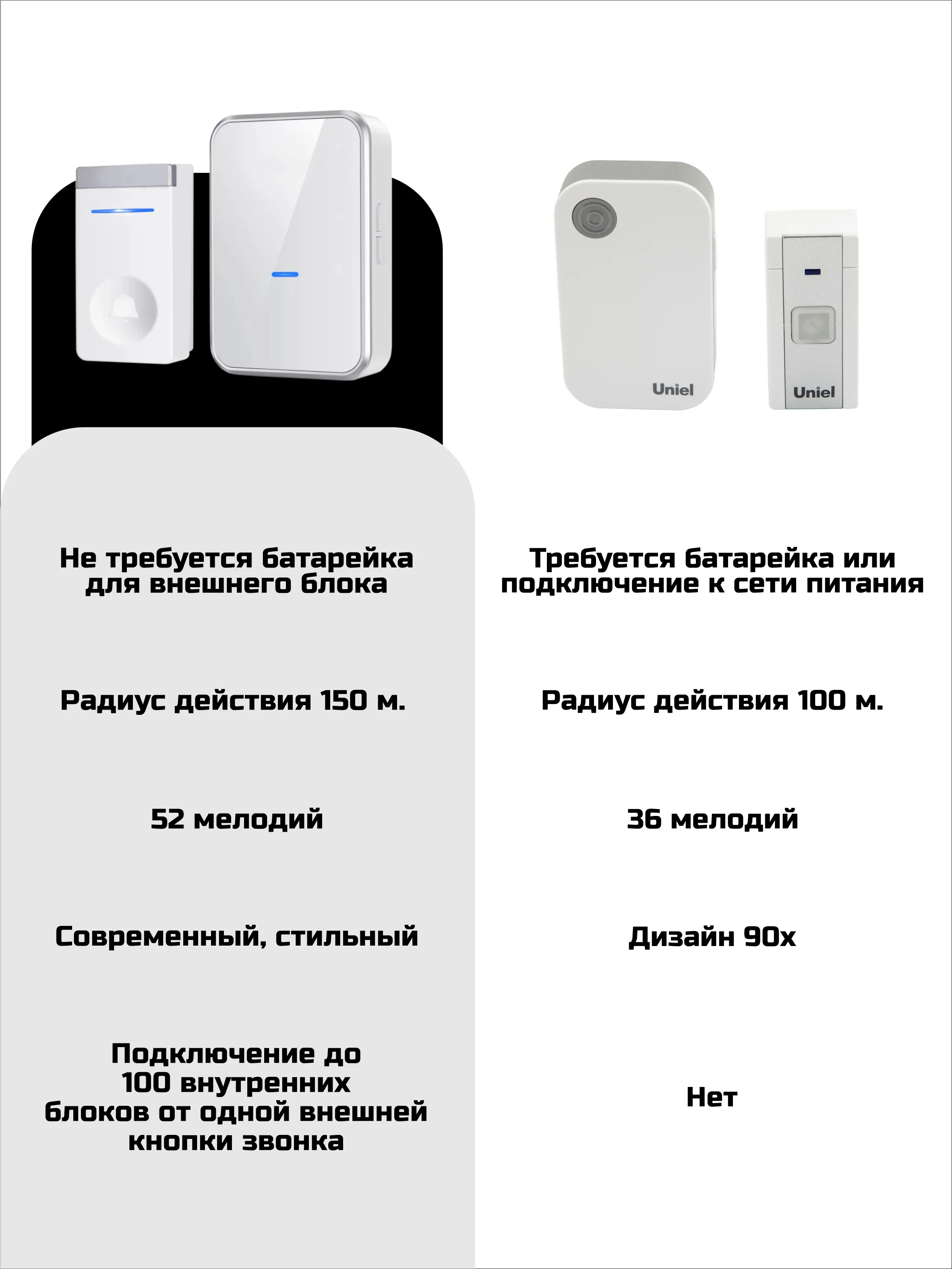 Звонок беспроводной, дверной, без батареек