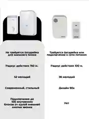 Звонок беспроводной, дверной, без батареек