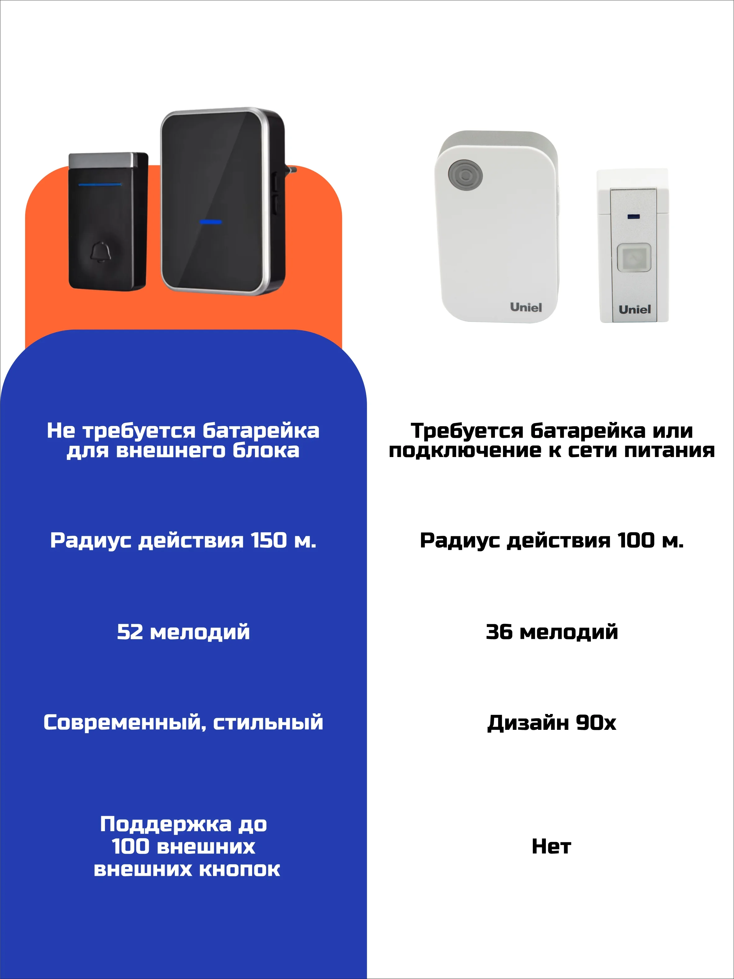 Звонок беспроводной, дверной, без батареек