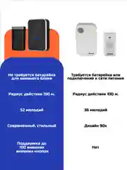 Звонок беспроводной, дверной, без батареек