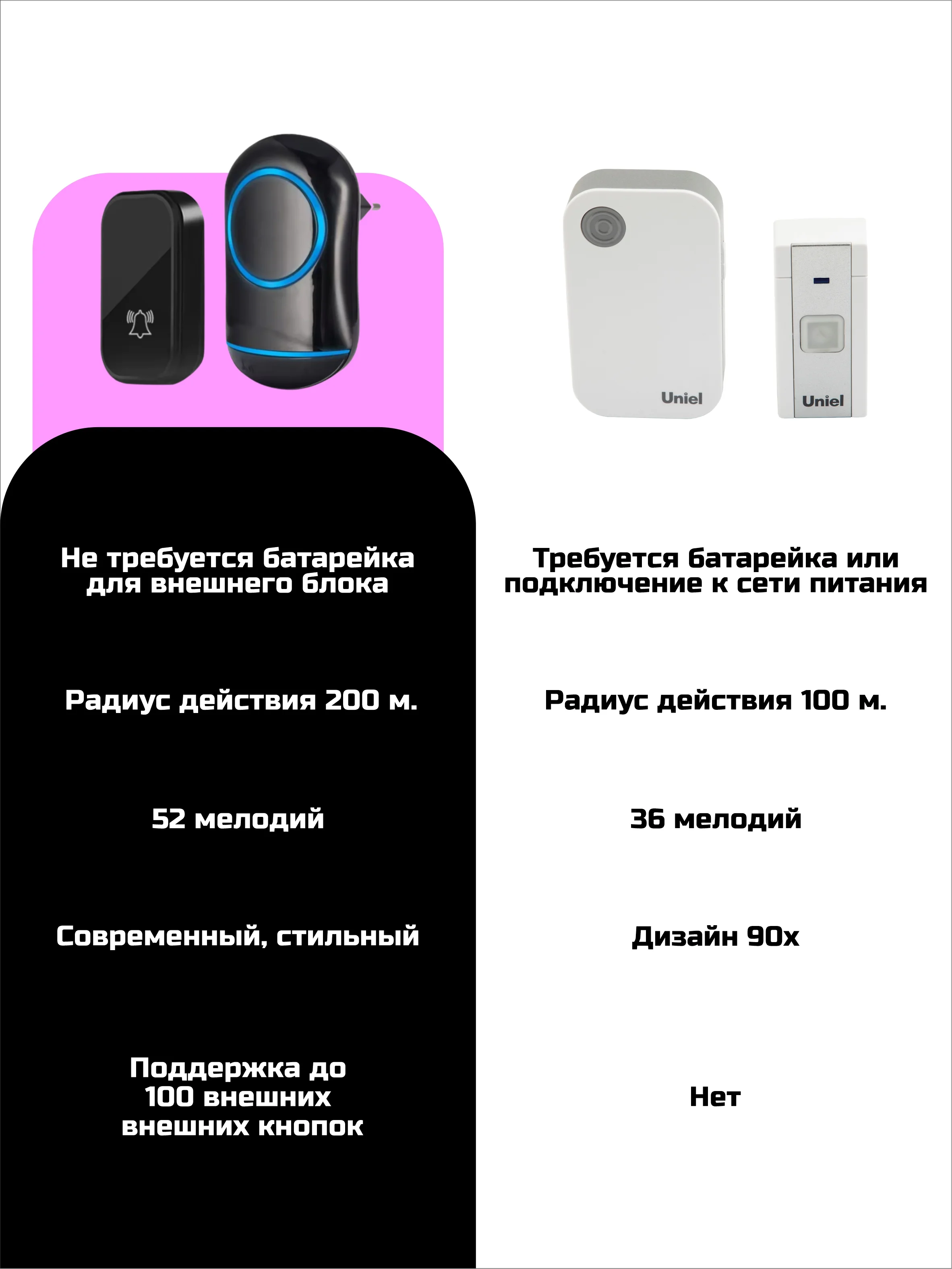 Звонок беспроводной, дверной, без батареек, кинетический