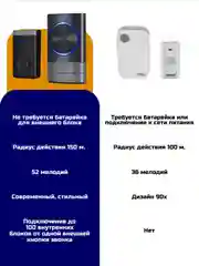 Звонок беспроводной, дверной, без батареек
