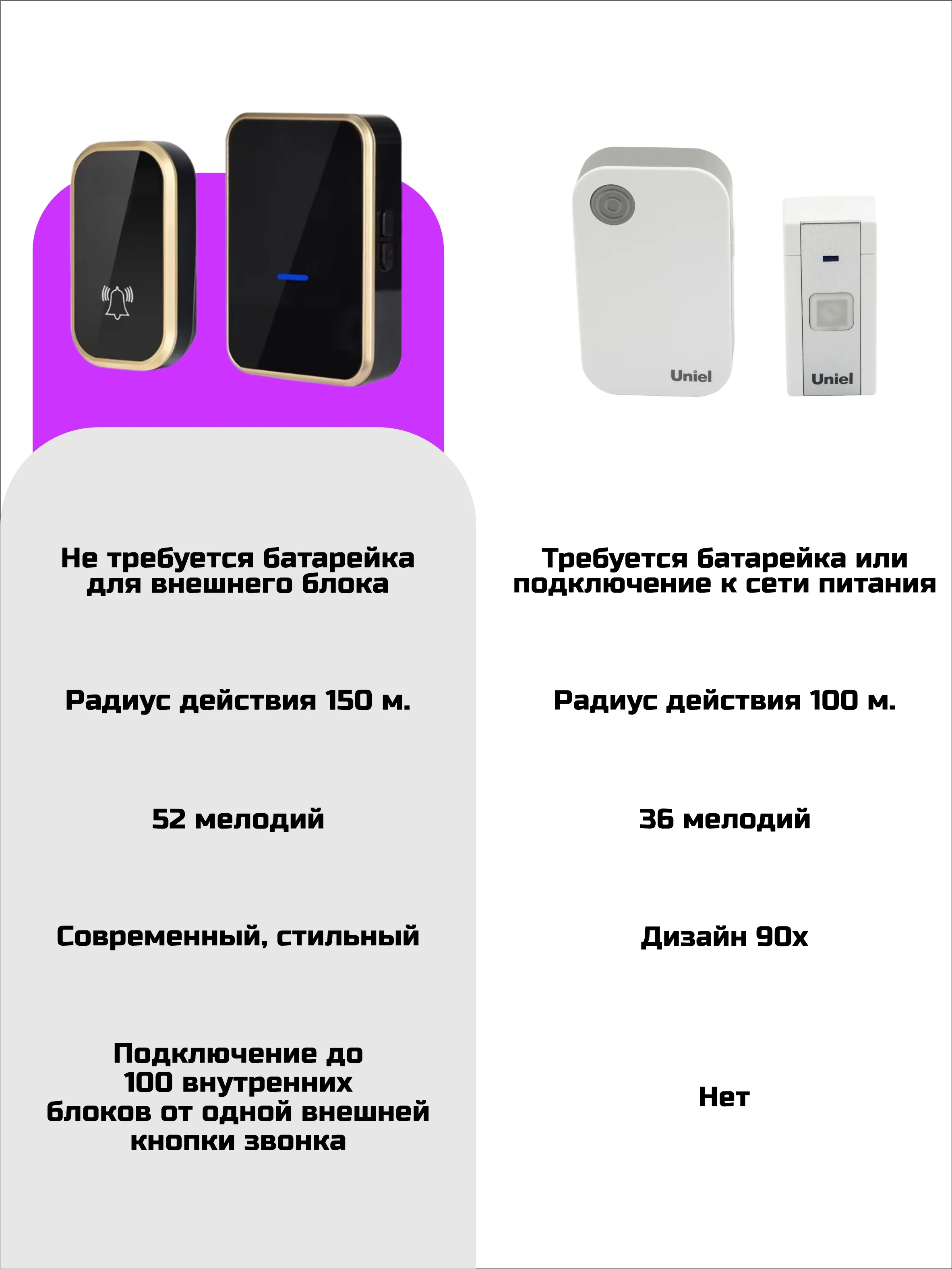 Звонок беспроводной, дверной, без батареек