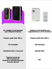 Звонок беспроводной, дверной, без батареек