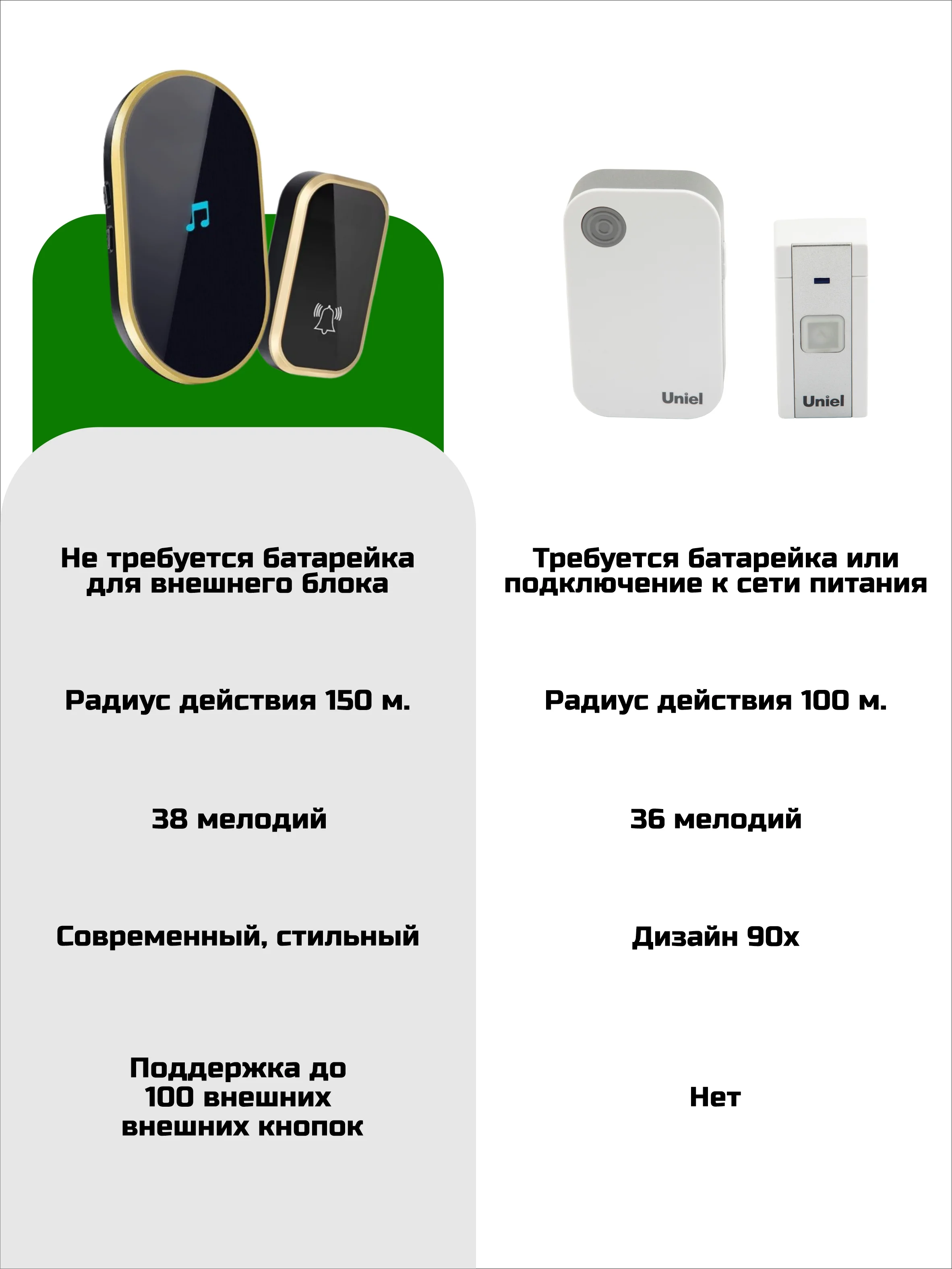 Звонок беспроводной дверной, без батареек