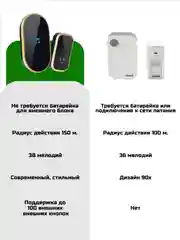 Звонок беспроводной дверной, без батареек