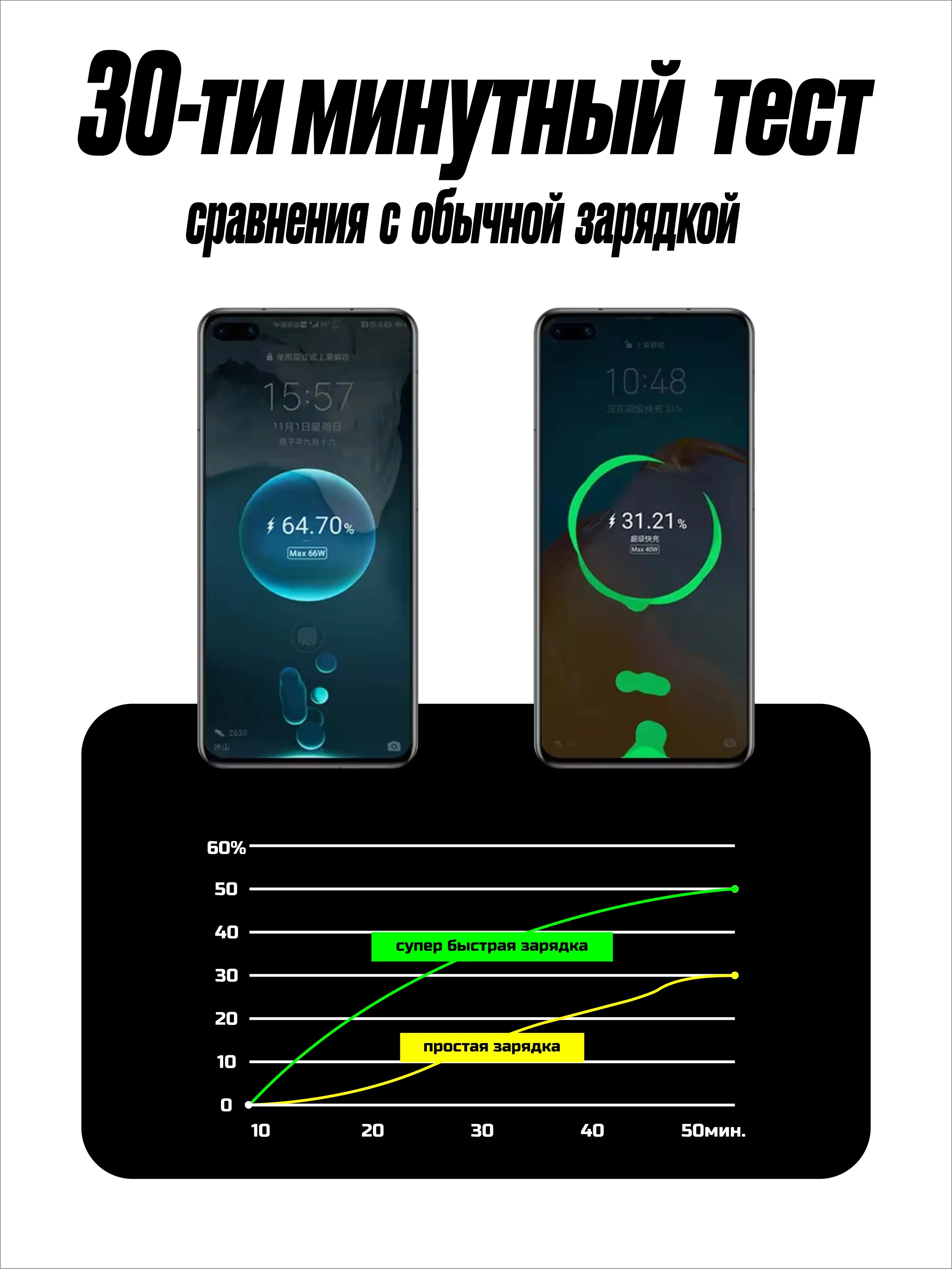 Зарядное автомобильное устройство для телефона USB Type-C
