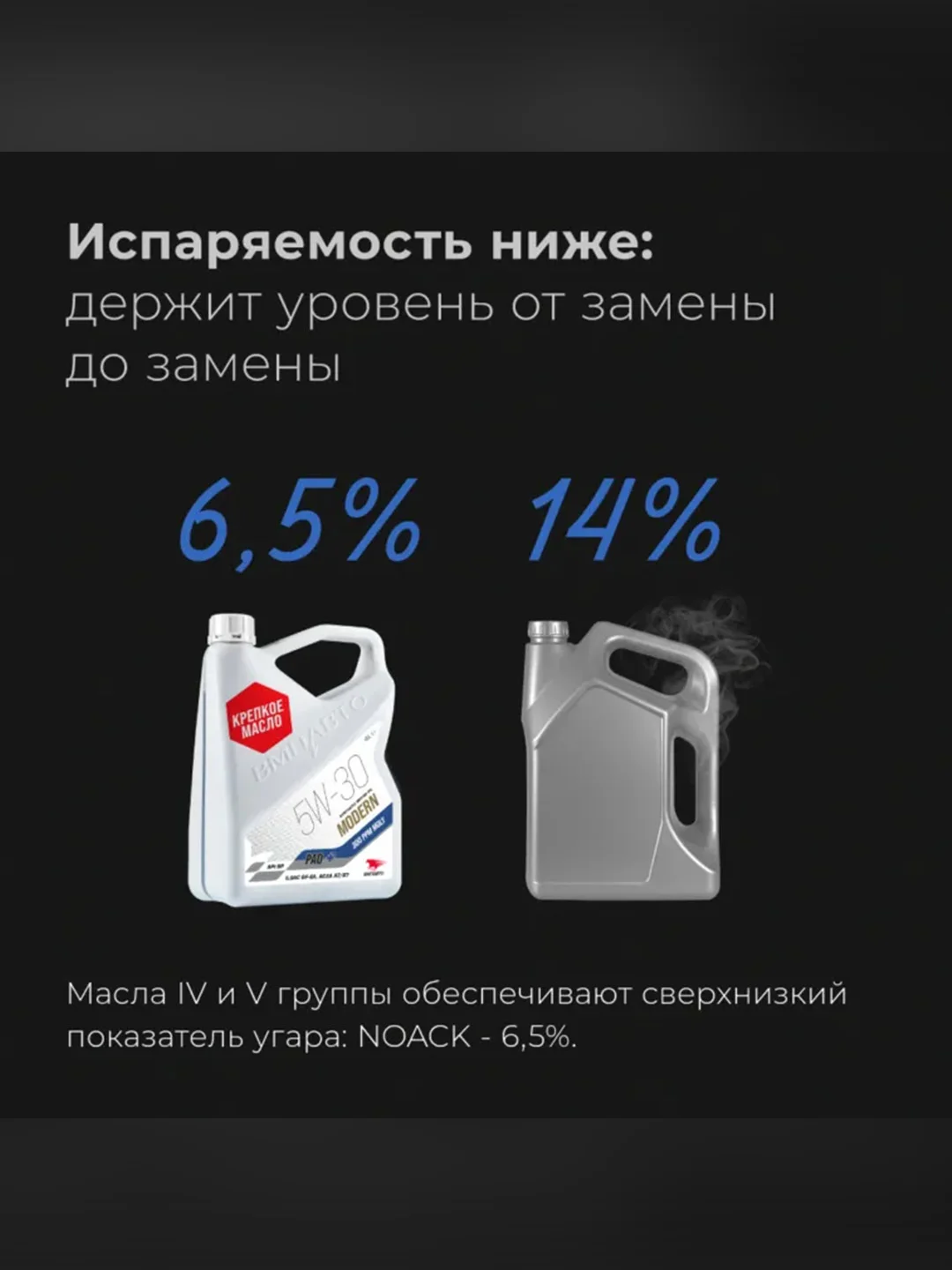 Масло моторное ВМПАВТО Modern 5W-30, A7/B7, GF-6A, SP, канистра 4 л