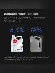 Масло моторное ВМПАВТО Modern 5W-30, A7/B7, GF-6A, SP, канистра 4 л