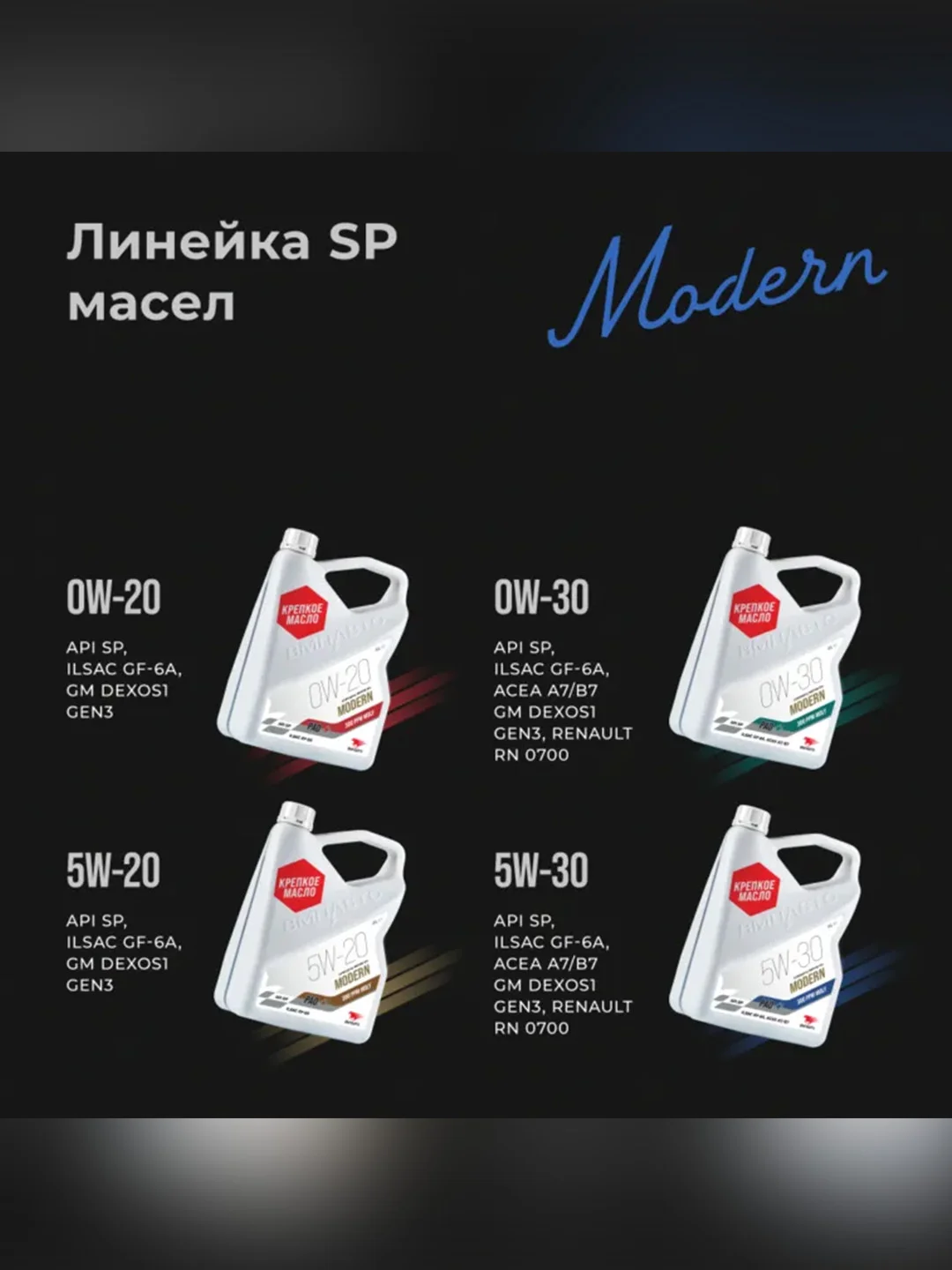 Масло моторное ВМПАВТО Modern 5W-30, A7/B7, GF-6A, SP, канистра 4 л