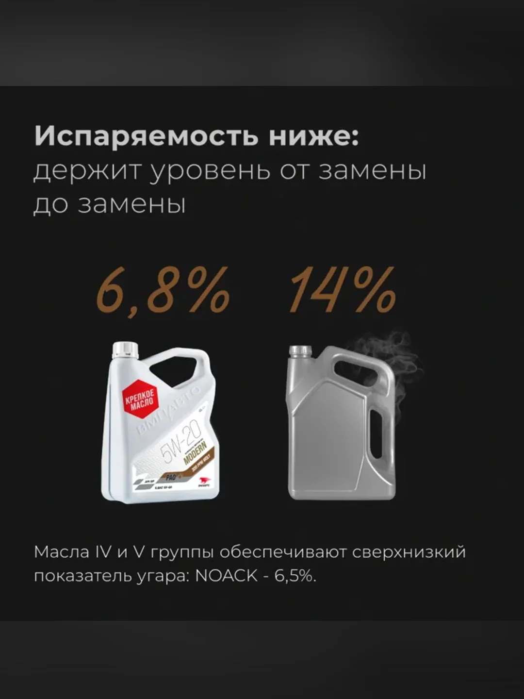 Масло моторное ВМПАВТО Modern 5W-20, GF-6A, SP, канистра 4 л