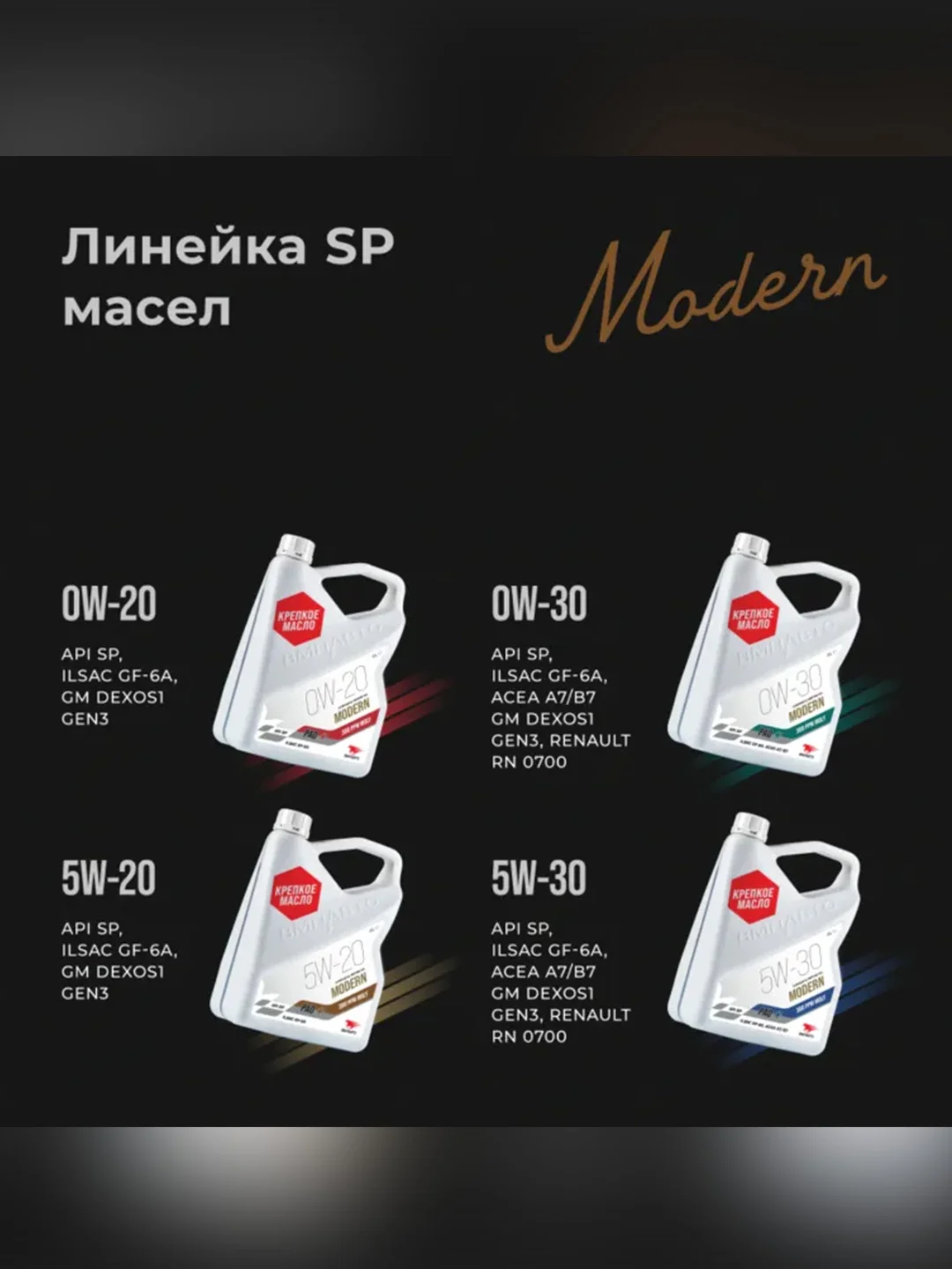 Масло моторное ВМПАВТО Modern 5W-20, GF-6A, SP, канистра 4 л