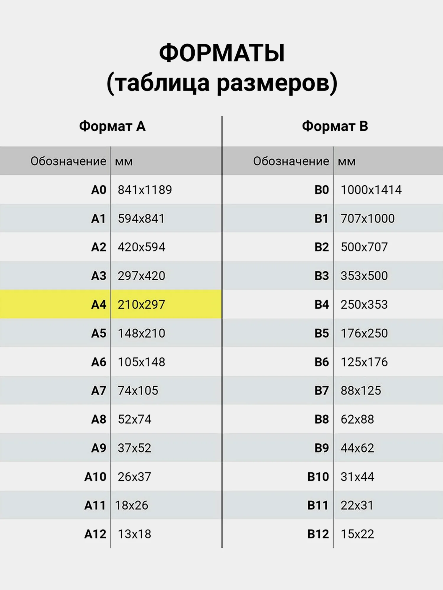 Копирка / бумага копировальная для копирования, черная, А4, 100 листов, Staff