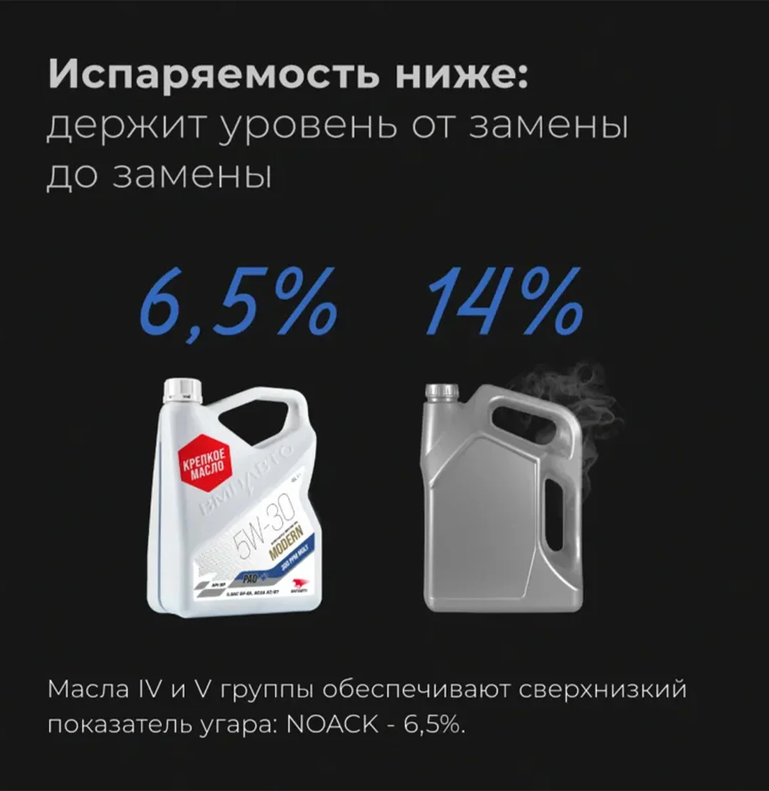 Масло моторное ВМПАВТО Modern 5W-30, A7/B7, GF-6A, SP, канистра 1 л