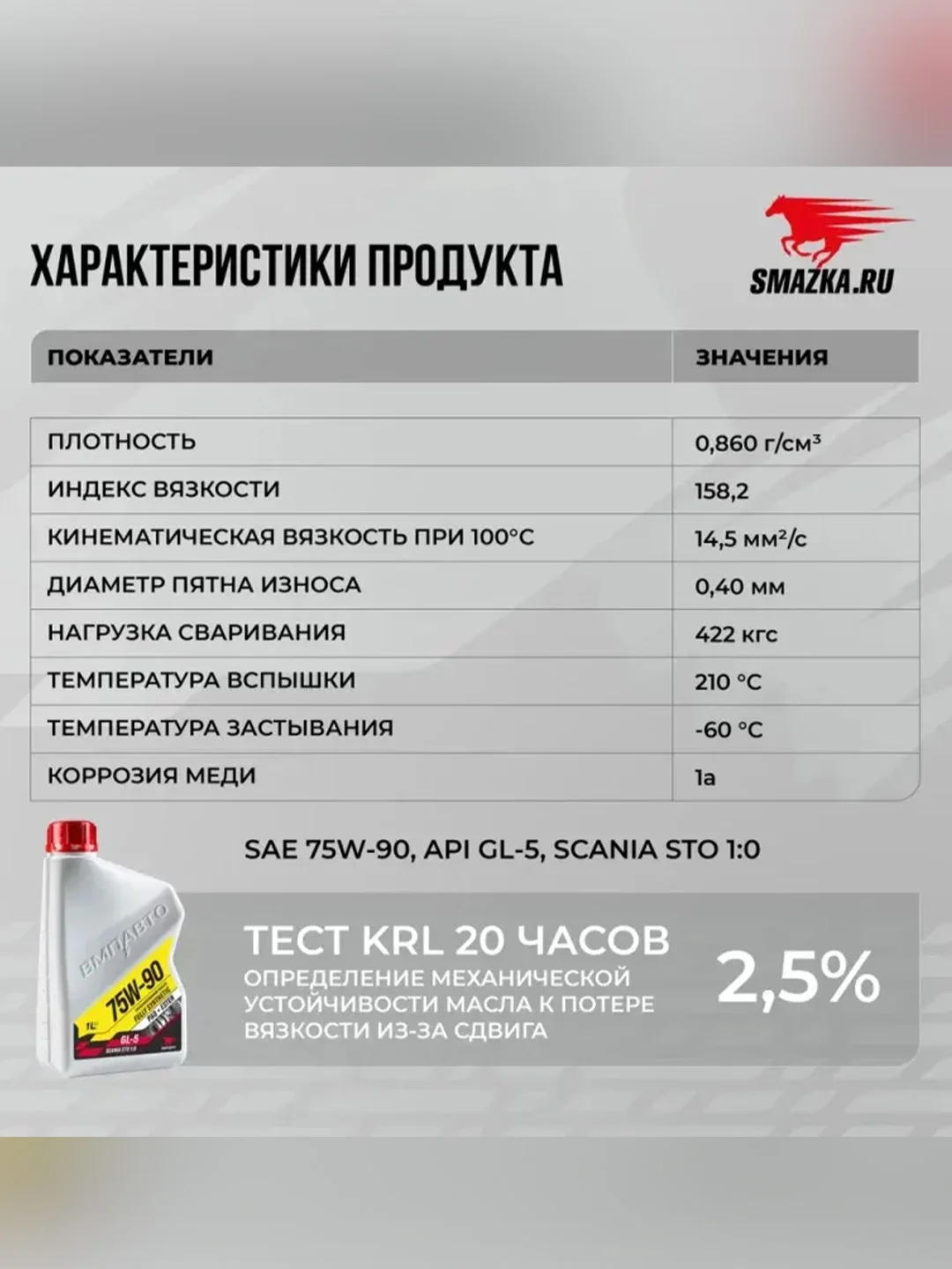Масло трансмиссионное ВМПАВТО 75W-90 GL-5, канистра 4 л