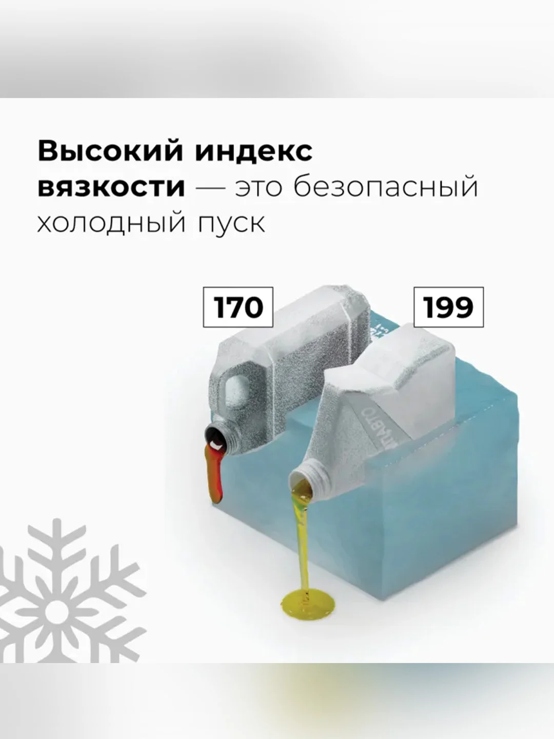 Масло моторное ВМПАВТО Modern 0W-20, GF-6A, SP, канистра 4 л