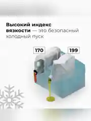 Масло моторное ВМПАВТО Modern 0W-20, GF-6A, SP, канистра 4 л