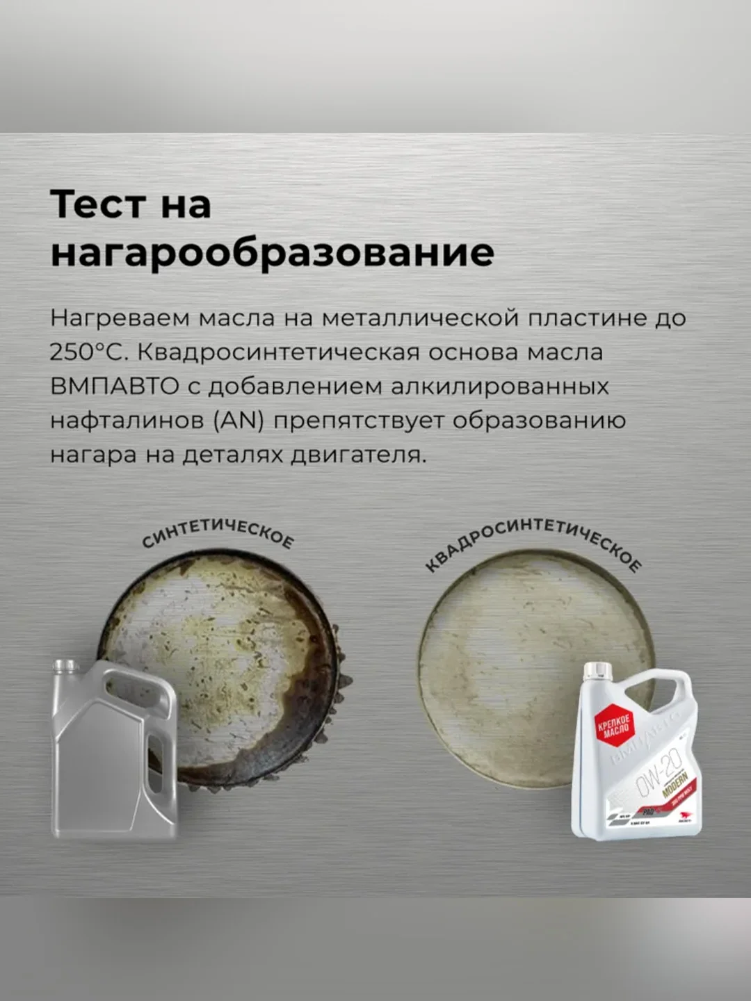 Масло моторное ВМПАВТО Modern 0W-20, GF-6A, SP, канистра 4 л