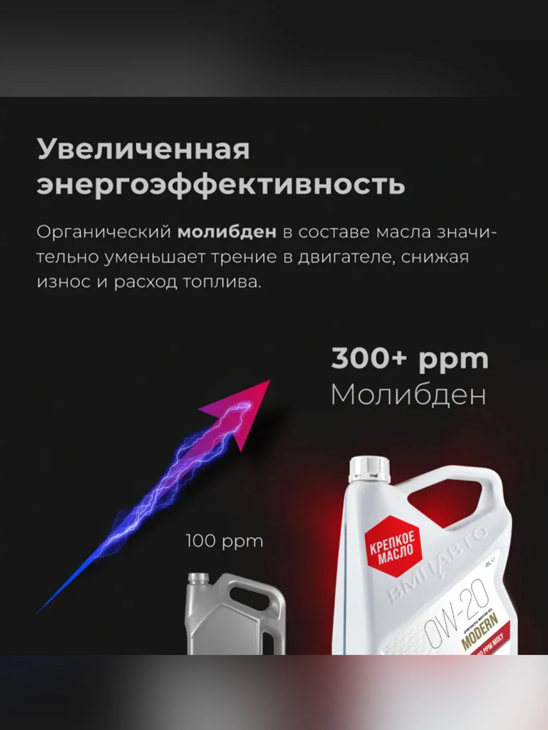 Масло моторное ВМПАВТО Modern 0W-20, GF-6A, SP, канистра 4 л