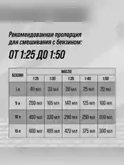 Масло моторное 2х тактное ВМПАВТО, для бензопил и садовой техники, 200 мл