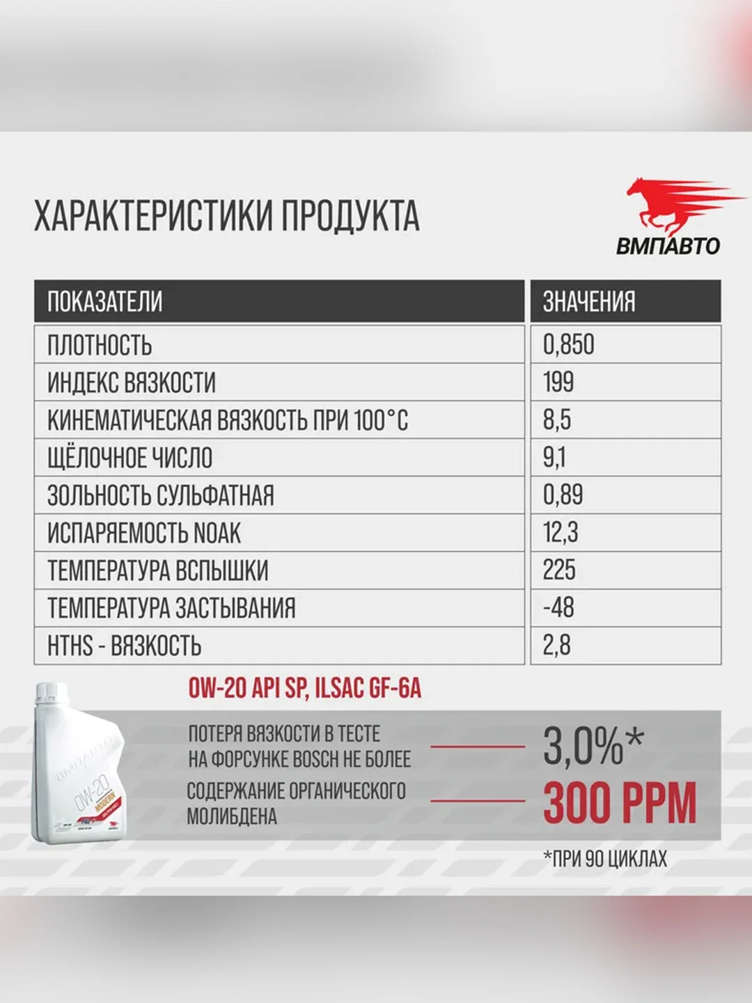 Масло моторное ВМПАВТО Modern 0W-20, GF-6A, SP, синтетическое, канистра 1 л