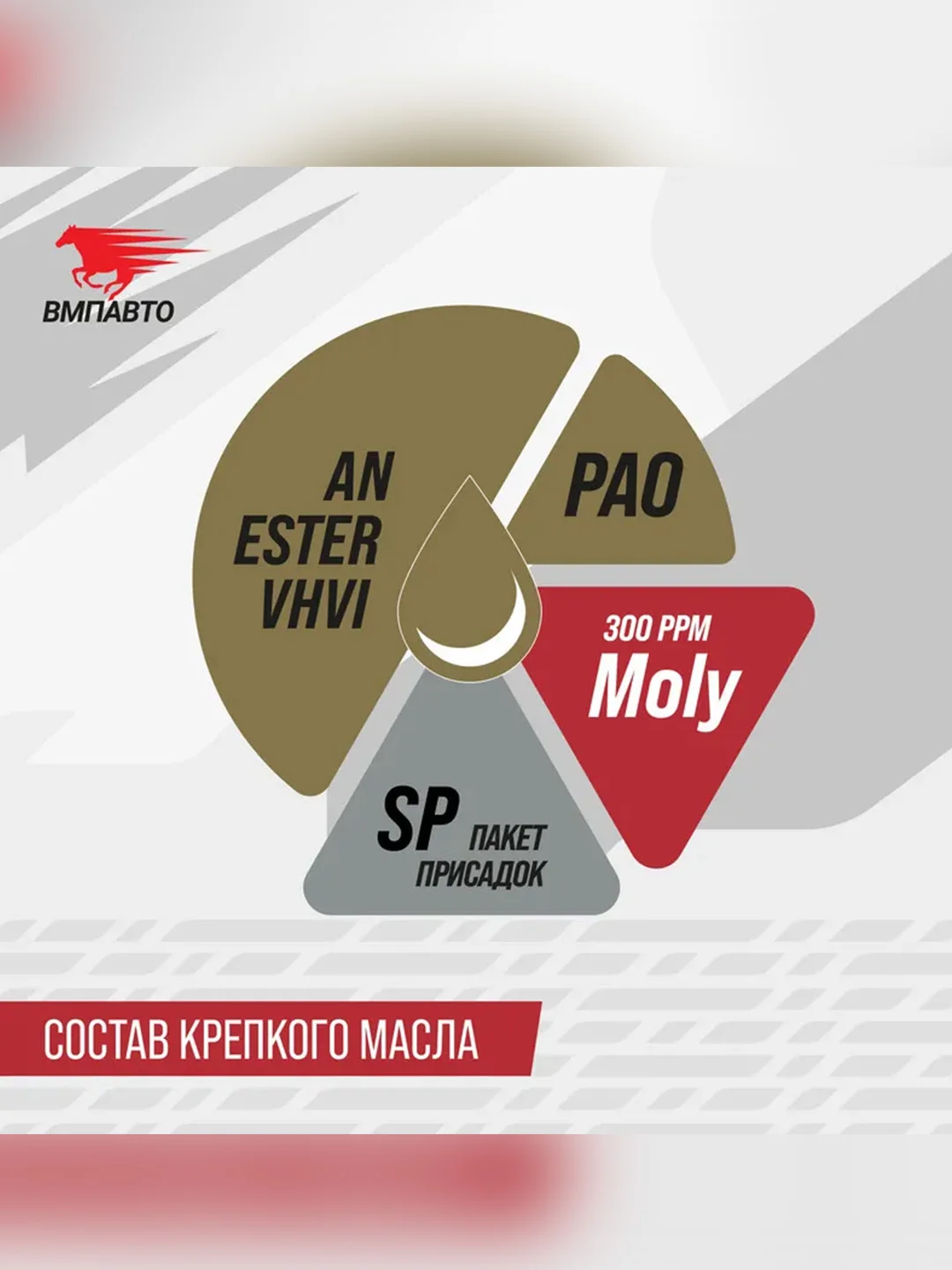 Масло моторное ВМПАВТО Modern 0W-20, GF-6A, SP, синтетическое, канистра 1 л