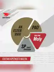 Масло моторное ВМПАВТО Modern 0W-20, GF-6A, SP, синтетическое, канистра 1 л