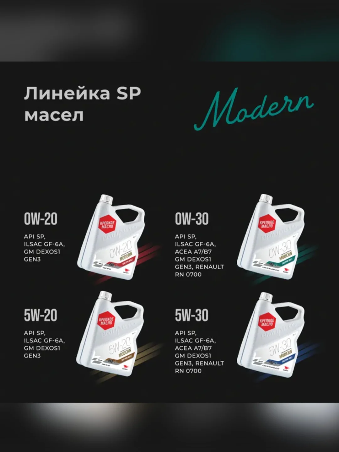 Масло моторное ВМПАВТО Modern 0W-30, A7/B7, GF-6A, SP, канистра 4 л