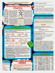 Химия плакат  таблица Менделеева, размер 57*37 см