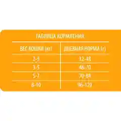 BRIT PREMIUM, Сухой корм с уткой и кур. д/стерил. кош "Cat Sterilised Duck&Chicken", 8 кг
