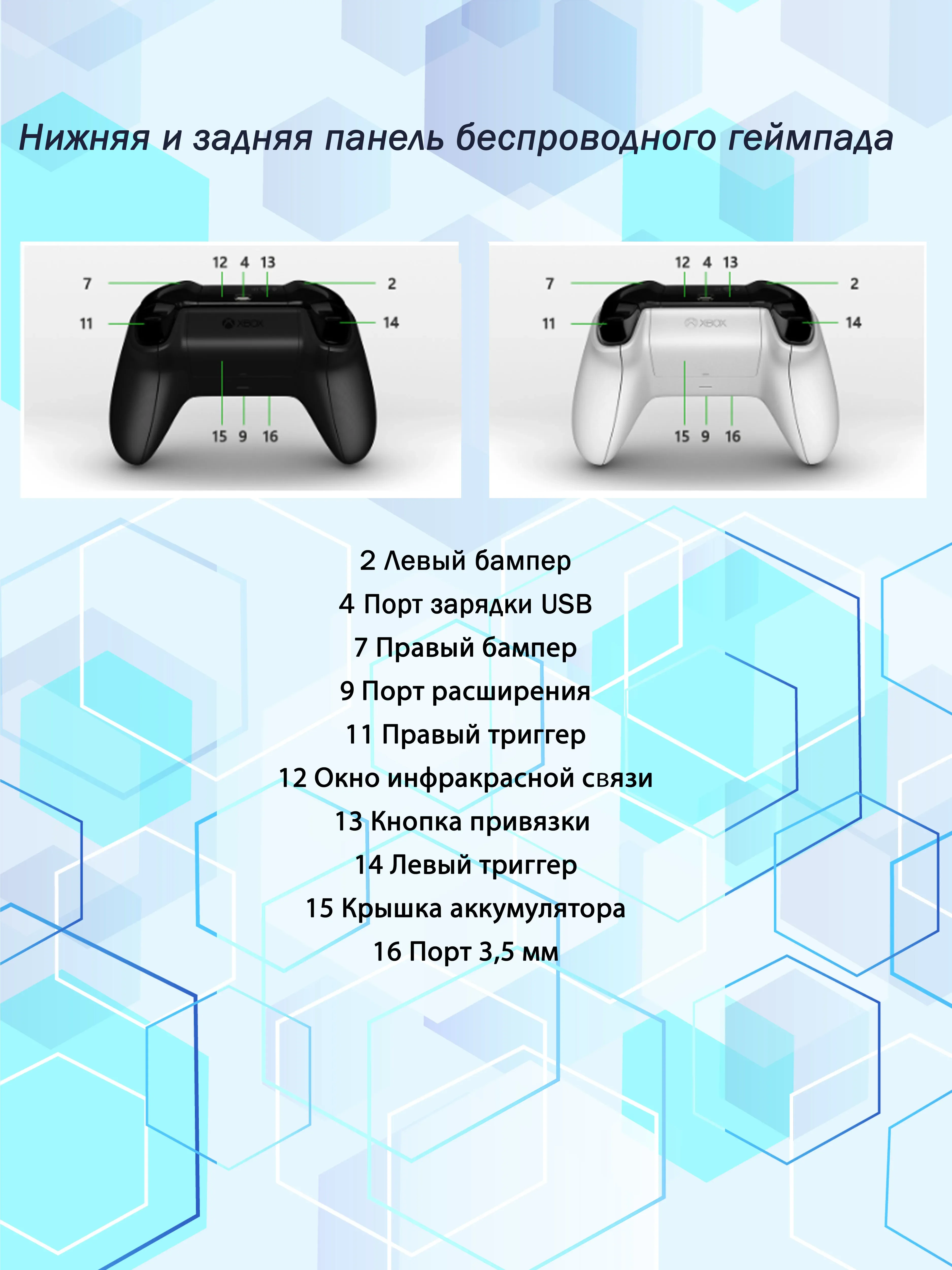 Черный геймпад 3 ревизия для Xbox One/Xbox series S, X, беспроводной