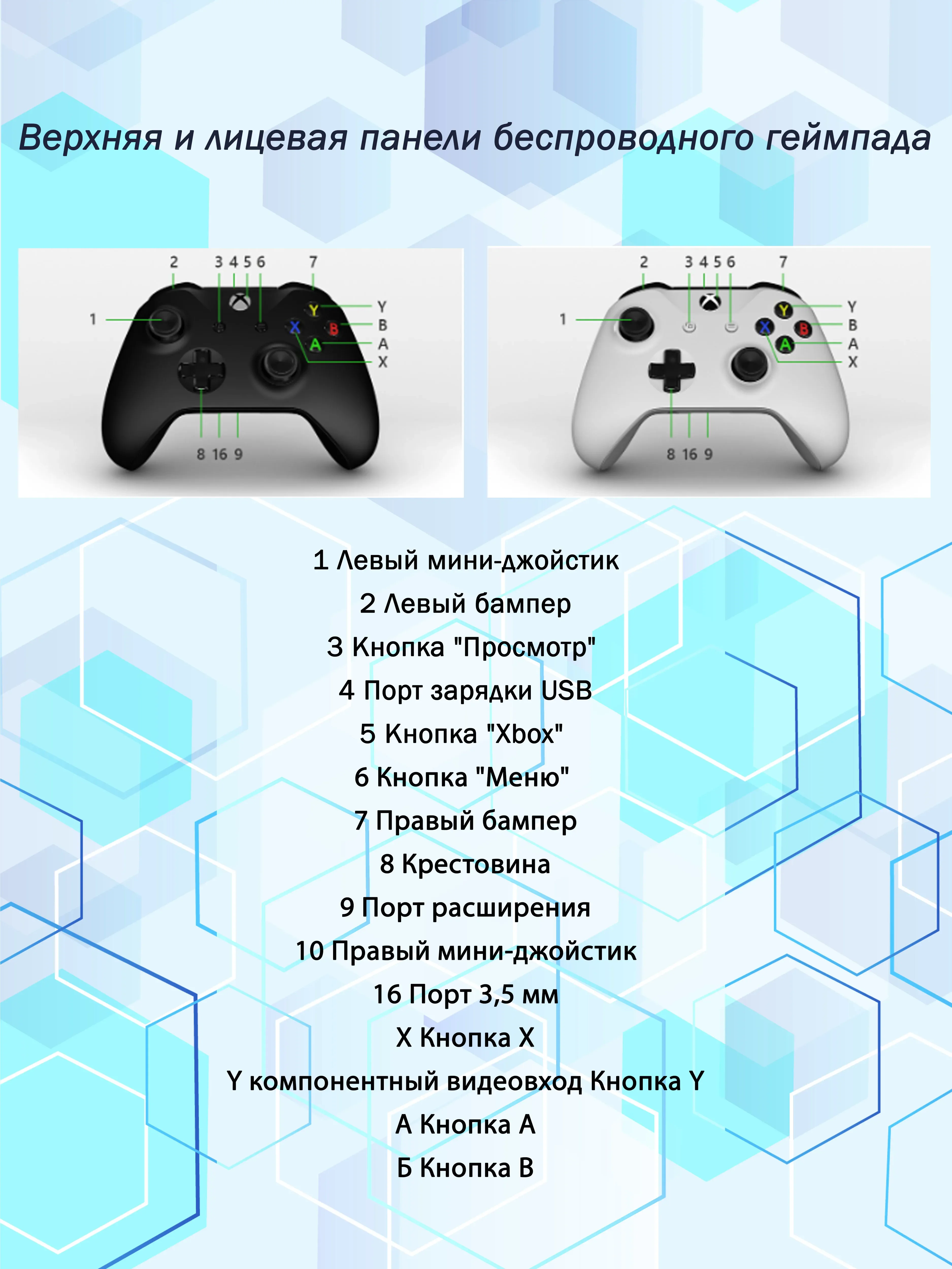 Белый геймпад 3 ревизия для Xbox One/Xbox series S, X, беспроводной
