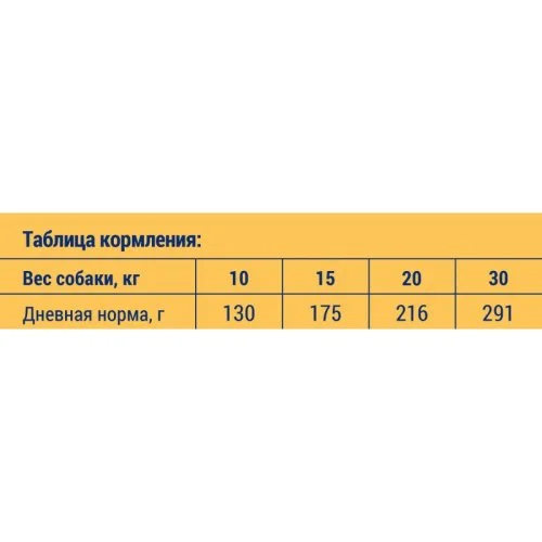 BRIT PREMIUM, Сухой корм с курицей для взрослых собак "Dog Adult Medium", 15 кг