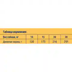 BRIT PREMIUM, Сухой корм с курицей для взрослых собак "Dog Adult Medium", 15 кг