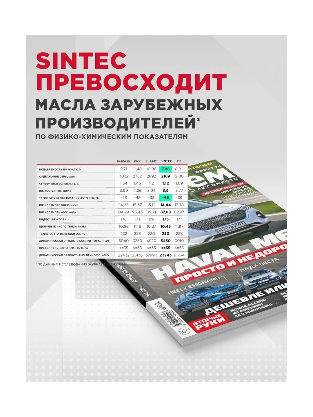 Моторное масло SINTEC GARDEN 2T Полусинтетическое 1 л