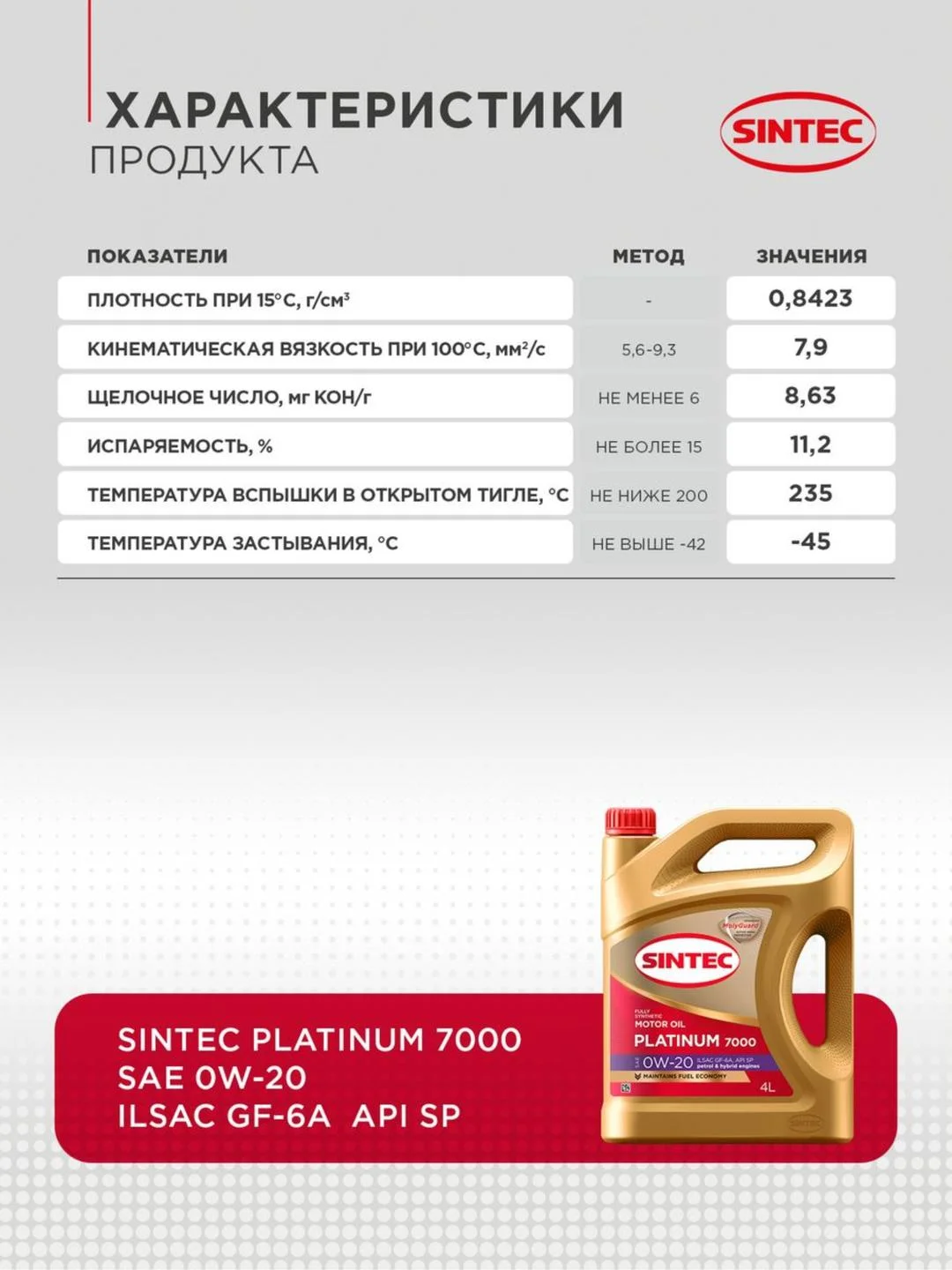 Моторное масло SINTEC PLATINUM 7000 SAE 0W-20 API SP, ILSAC GF-6 Синтетическое 4 л