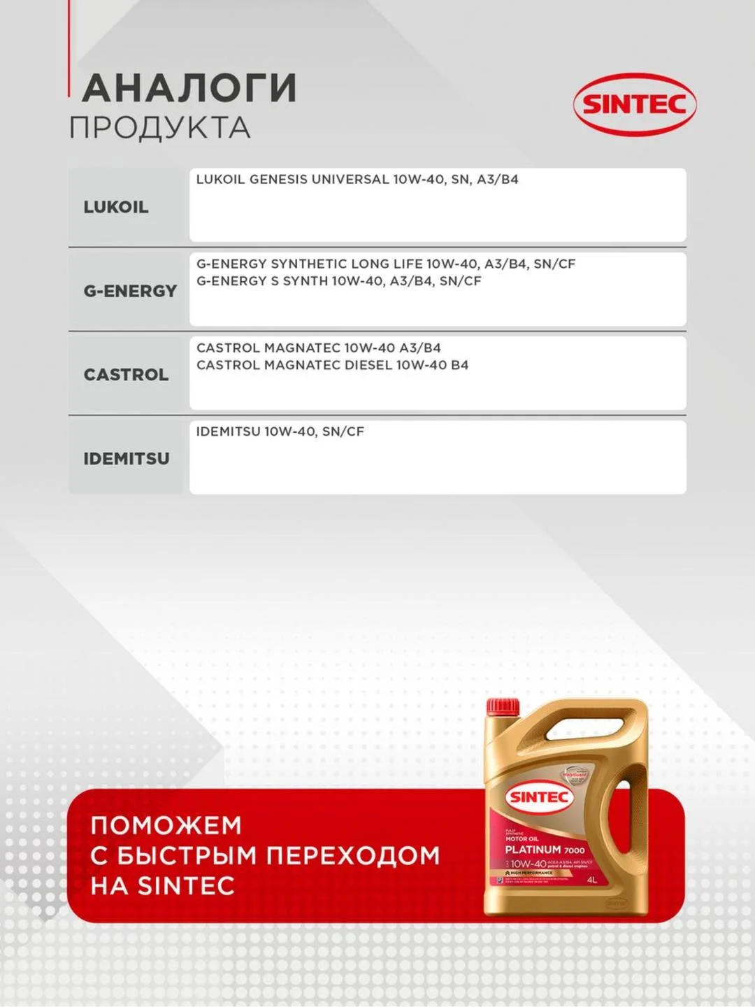 Моторное масло SINTEC PLATINUM 7000 SAE 10W-40 API SN/CF Синтетическое 4 л