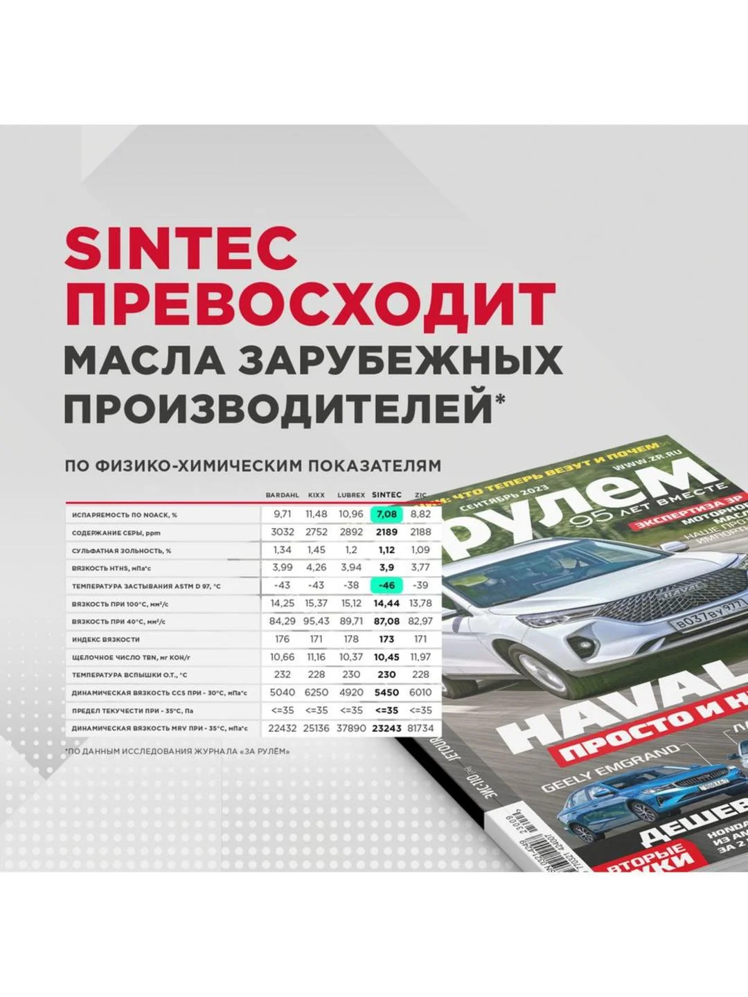 Моторное масло SINTEC PLATINUM 7000 SAE 10W-40 API SN/CF Синтетическое 4 л