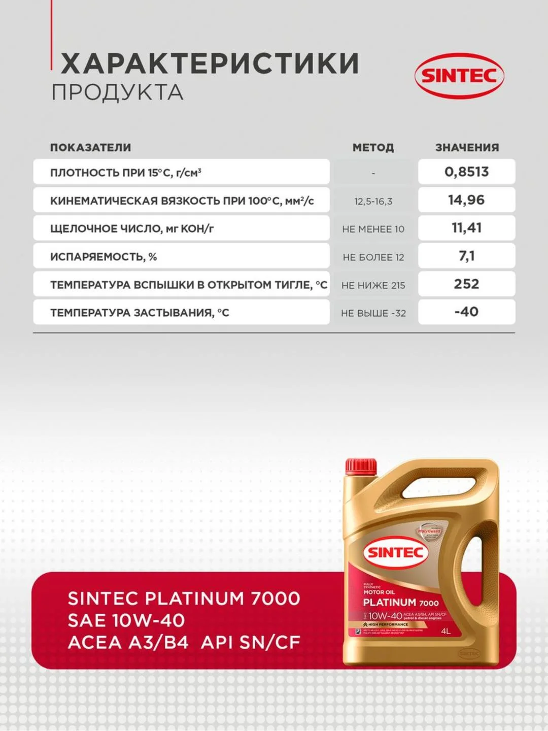 Моторное масло SINTEC PLATINUM 7000 SAE 10W-40 API SN/CF Синтетическое 4 л