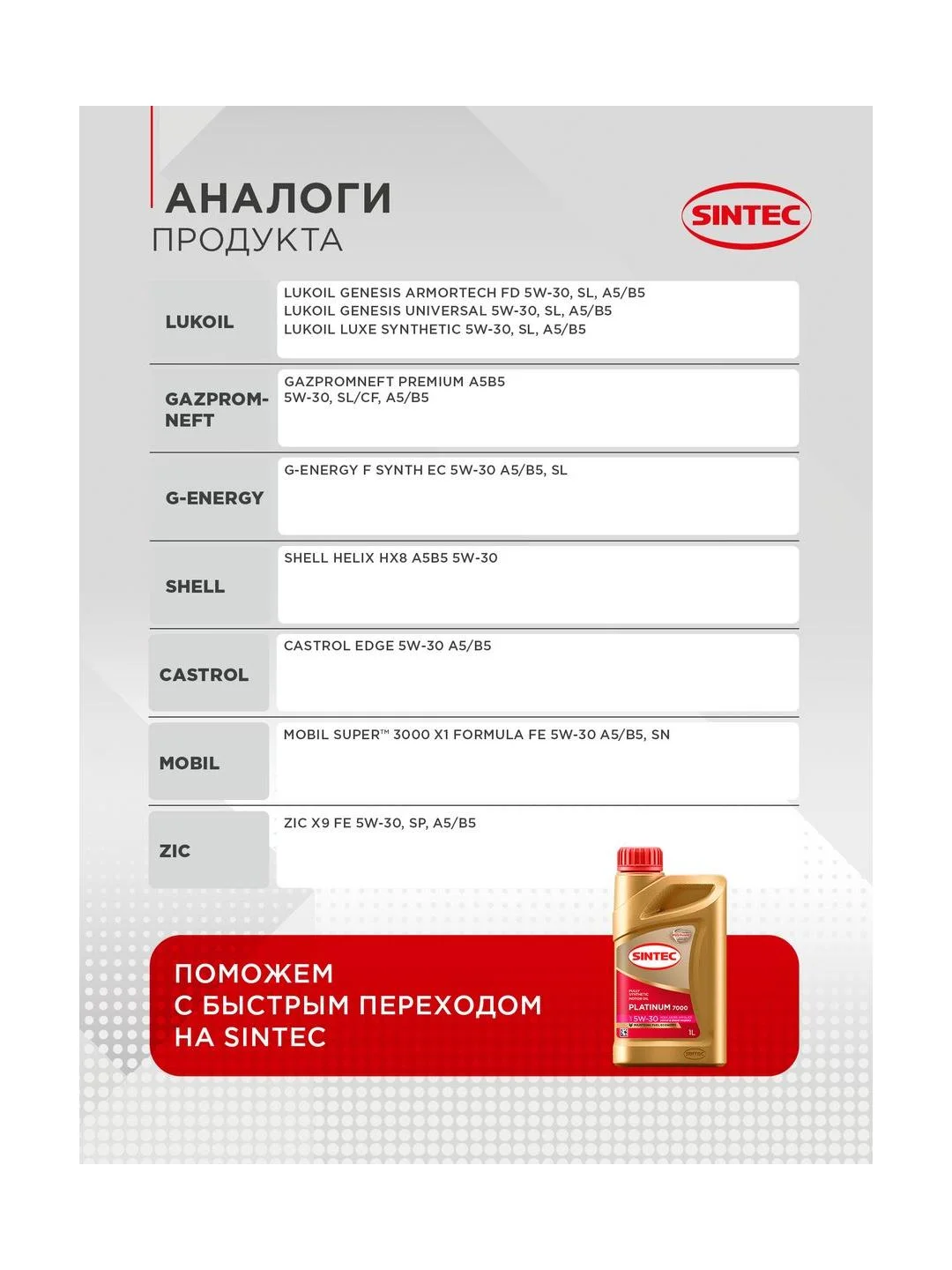 Моторное масло SINTEC PLATINUM 7000 SAE 5W-30 API SL, ACEA A5/B5 Синтетическое 1 л