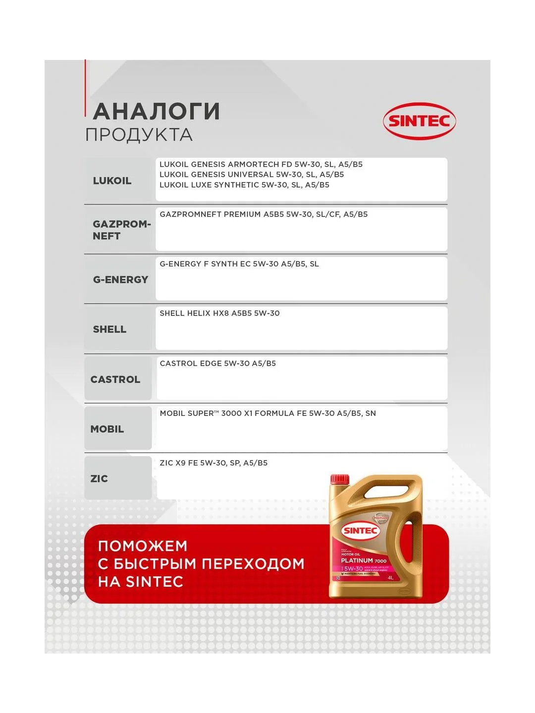 Моторное масло SINTEC PLATINUM 7000 SAE 5W-30 API SL, ACEA A5/B5 Синтетическое 4 л