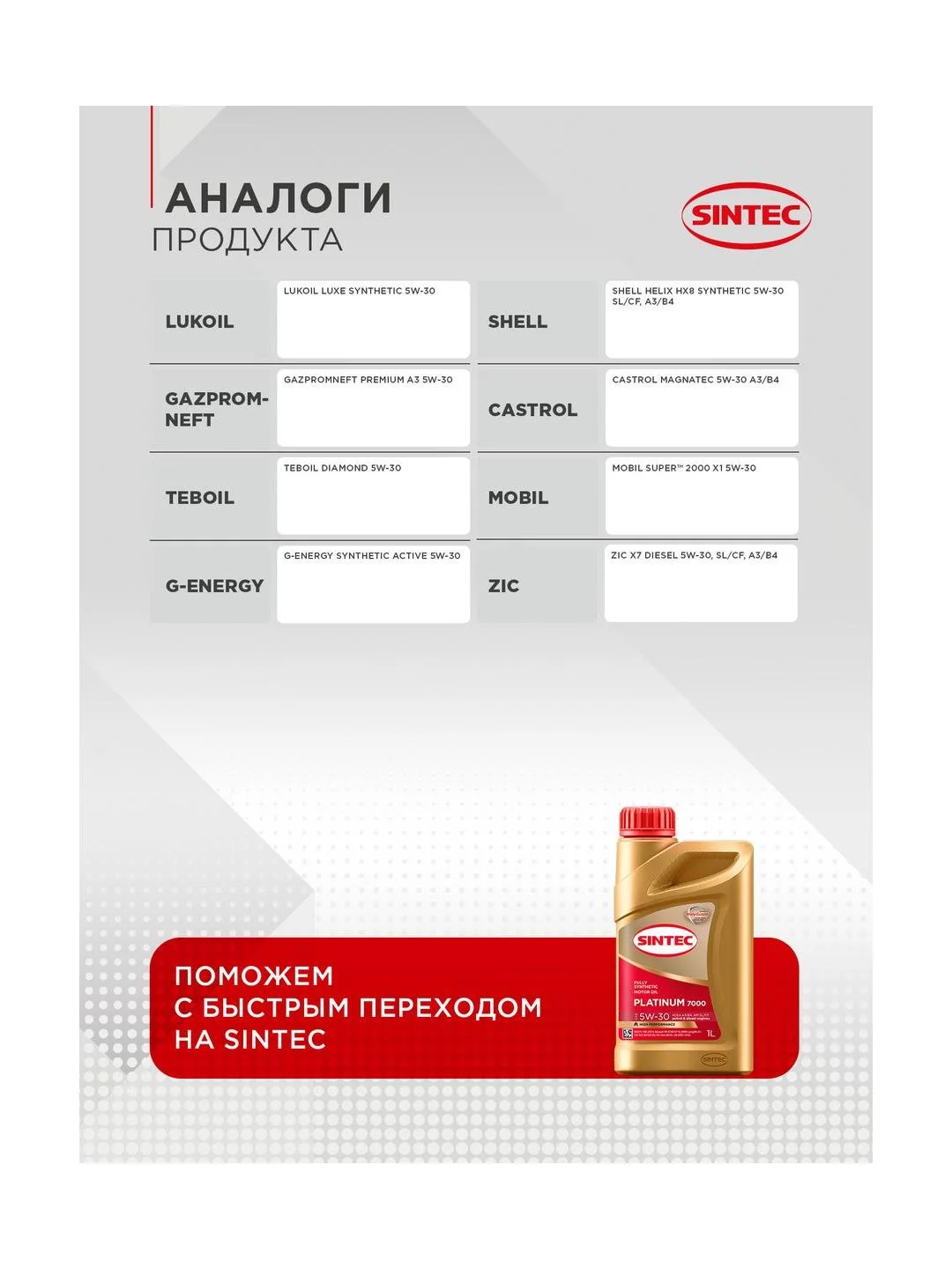 Моторное масло SINTEC PLATINUM 7000 SAE 5W-30 API SL/CF Синтетическое 1 л