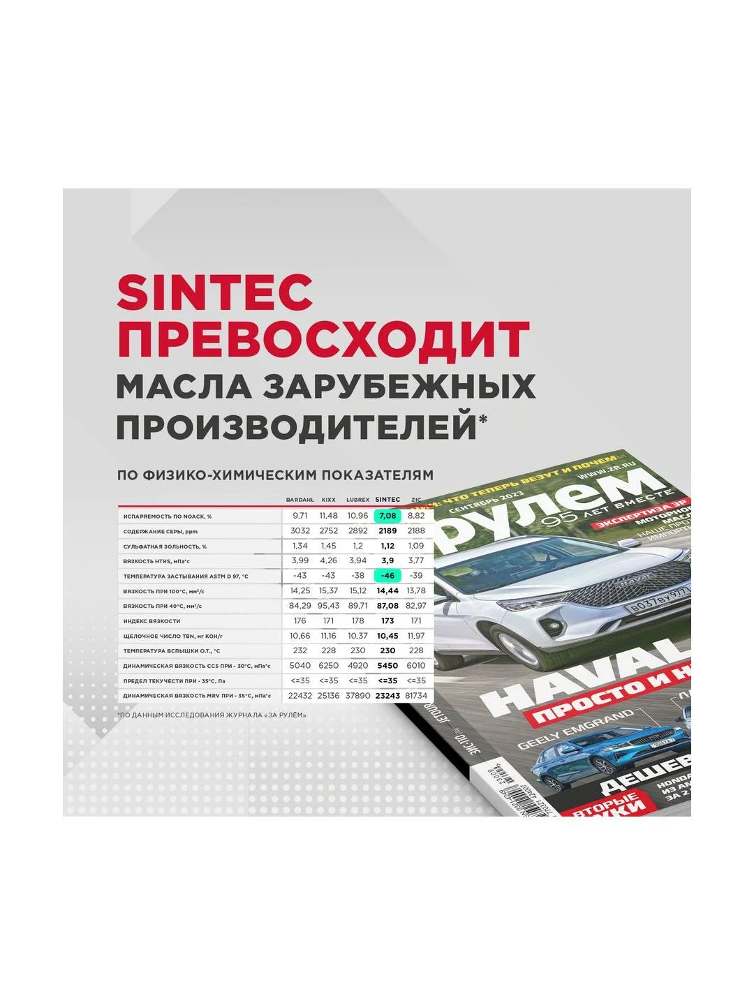 Моторное масло SINTEC PLATINUM 7000 SAE 5W-30 API SL/CF Синтетическое 1 л