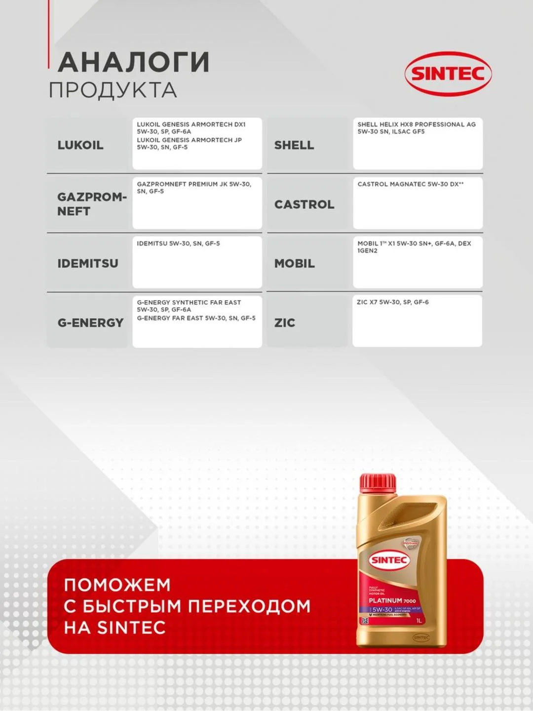 Моторное масло SINTEC PLATINUM 7000 SAE 5W-30 API SN, ILSAC GF-5 Синтетическое 1 л