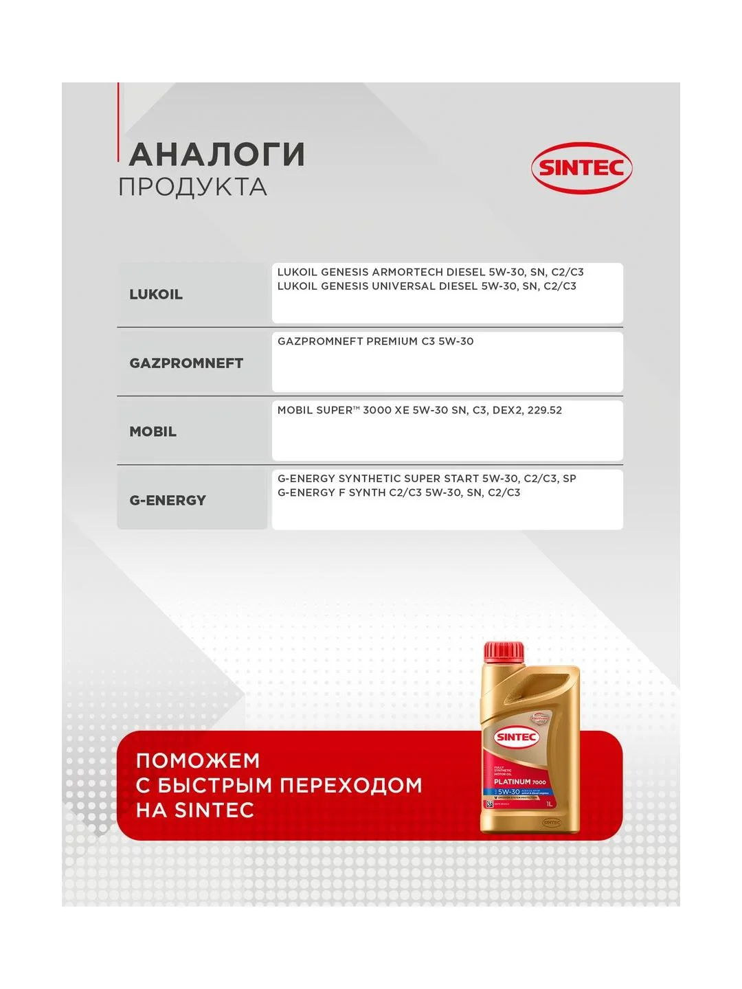 Моторное масло SINTEC PLATINUM 7000 SAE 5W-30 API SP, ACEA C2/C3 Синтетическое 1 л