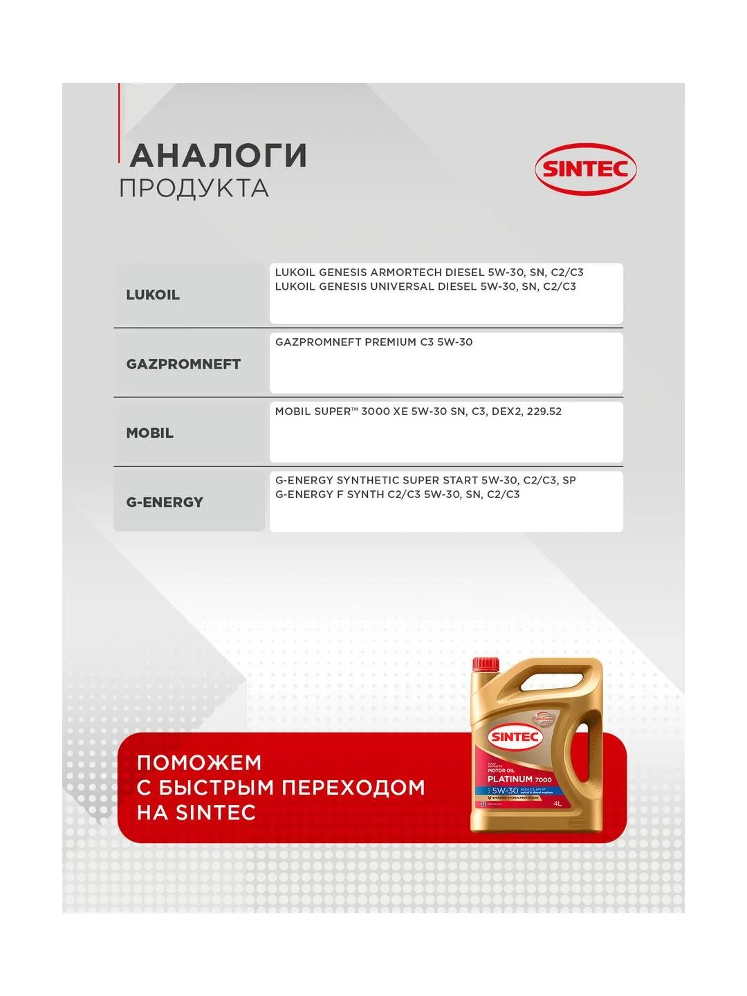 Моторное масло SINTEC PLATINUM 7000 SAE 5W-30 API SP, ACEA C2/C3 Синтетическое 4 л