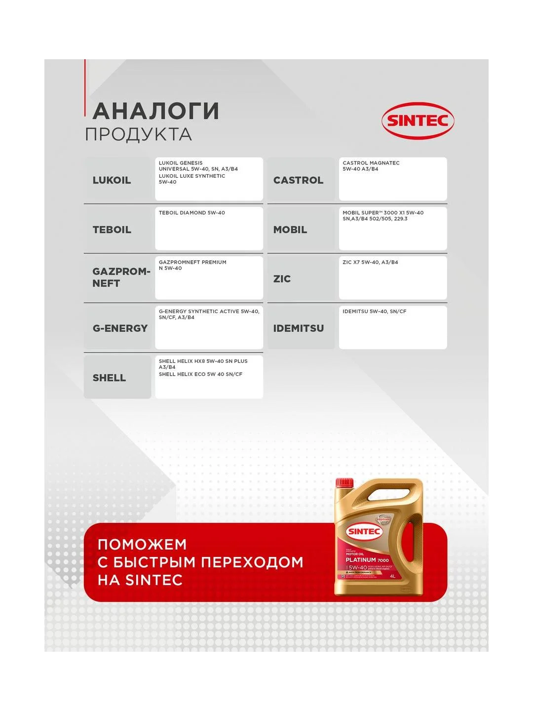 Моторное масло SINTEC PLATINUM 7000 SAE 5W-40 API SN/CF Синтетическое 4 л