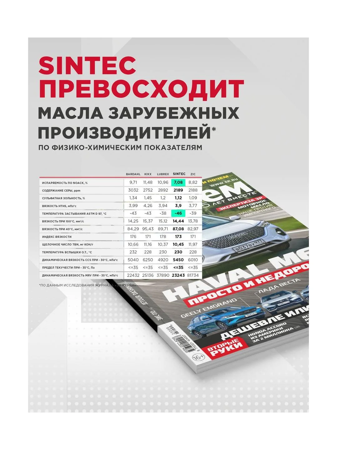 Моторное масло SINTEC PREMIUM 9000 SAE 0W-30, API SP/CF, ACEA C3 Синтетическое 4 л